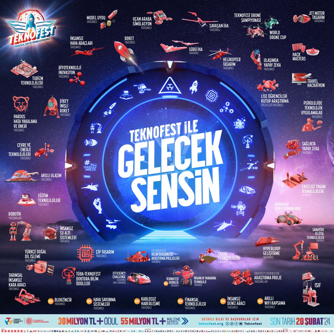 Teknofest 2024 Genç Mucitlere Yeni Fırsatlar Sunuyor!