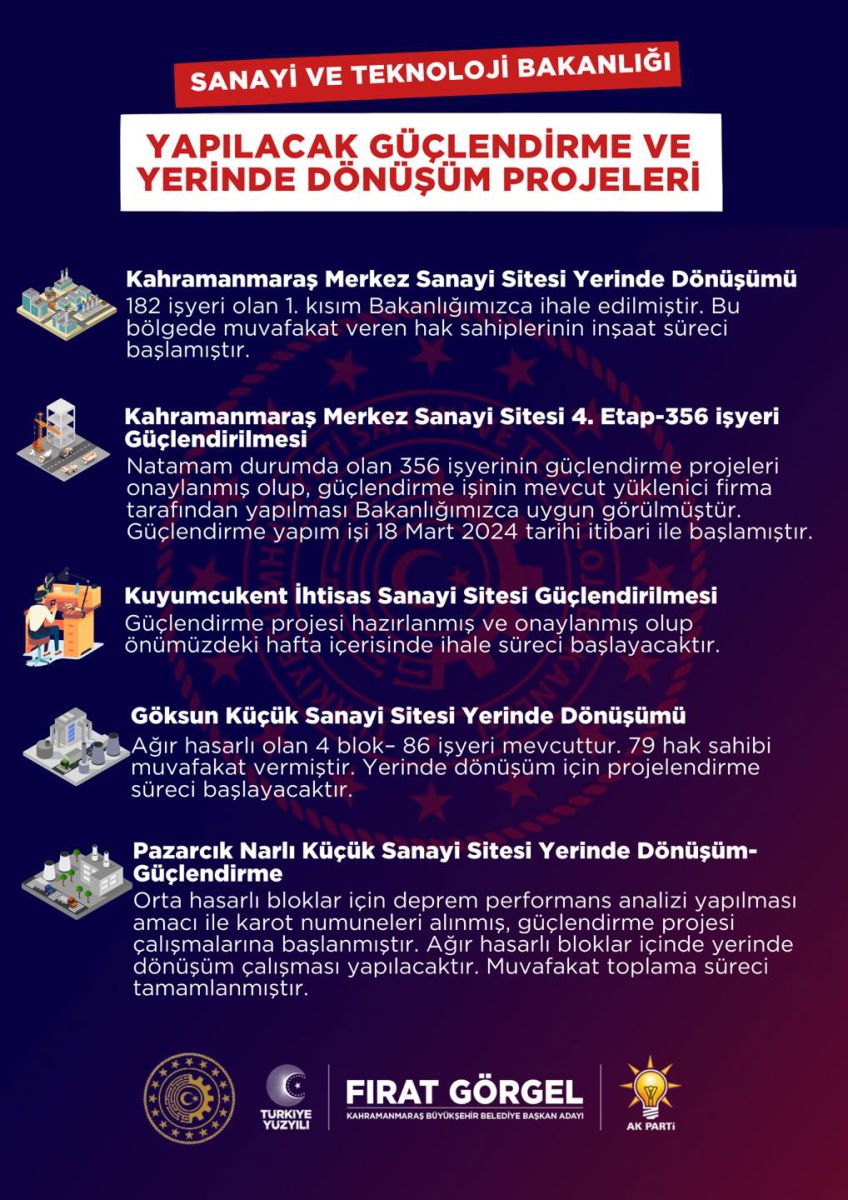 Sanayi ve Teknoloji Bakanı Kahramanmaraş'ta Sanayi ve Teknoloji Projelerini İnceledi