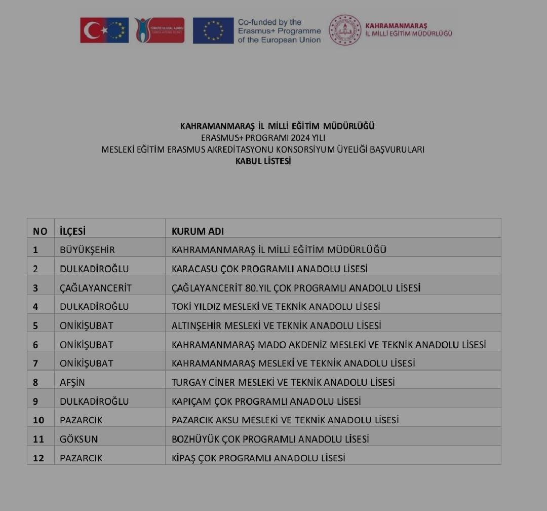 Kahramanmaraş'ta Mesleki Eğitim Standartları Erasmus+ Programı ile Yükseliyor