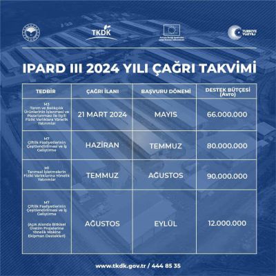 Adıyaman'da Yerel Girişimciler için IPARD III Programı Kapsamında 248 Milyon Euro'luk Destek Fırsatı