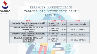 Sanko Üniversitesi, Erasmus+ Programı için Yabancı Dil Yeterlilik Sınavı Takvimini Duyurdu