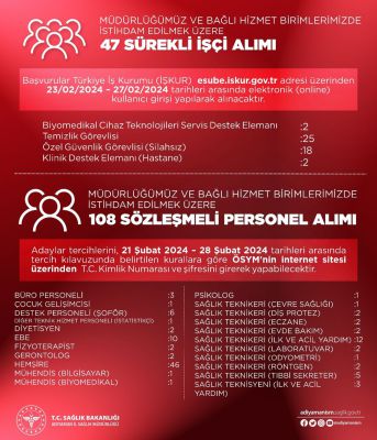 Adıyaman İl Sağlık Müdürlüğü, 155 yeni personel alımı yaparak kadrolarını güçlendirecek.